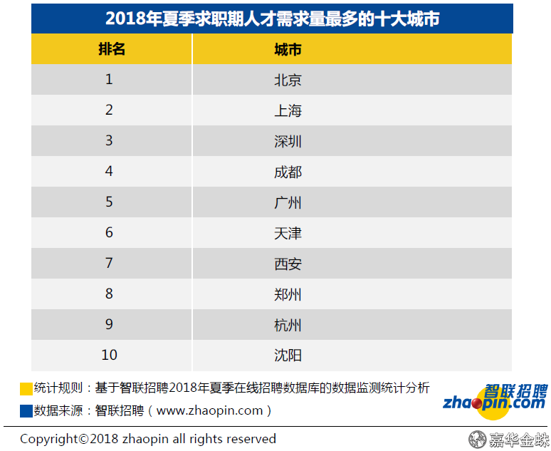 史上最难就业季拿到月薪8000难不难？不难！